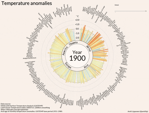 cambiamento climatico